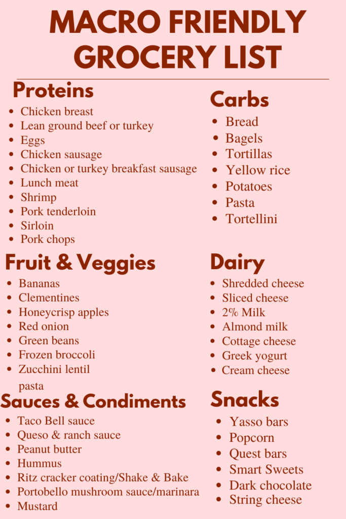 list of foods and their macros