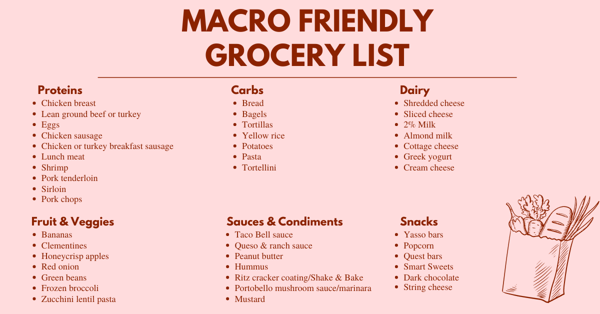 The Ultimate Macro Friendly Grocery List - The Relatable Red